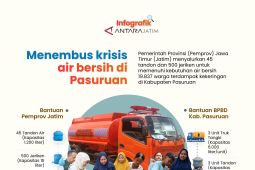 Menembus krisis air bersih di Pasuruan